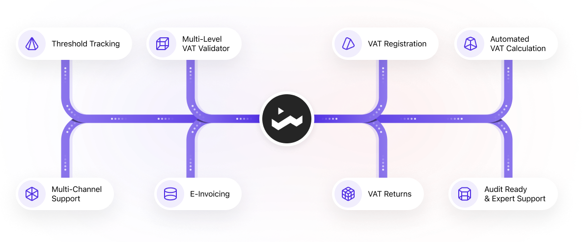 Global VAT Compliance Solutione